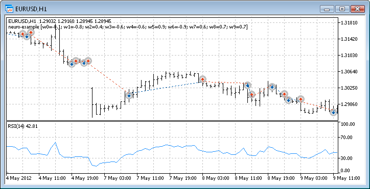 Fig. 12. Trading performance of the Expert Advisor