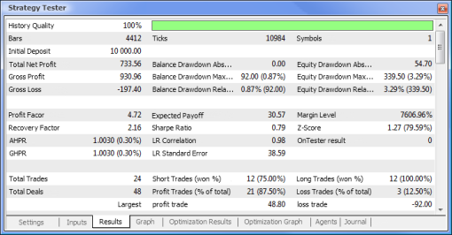 Test report