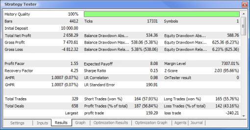 Test report